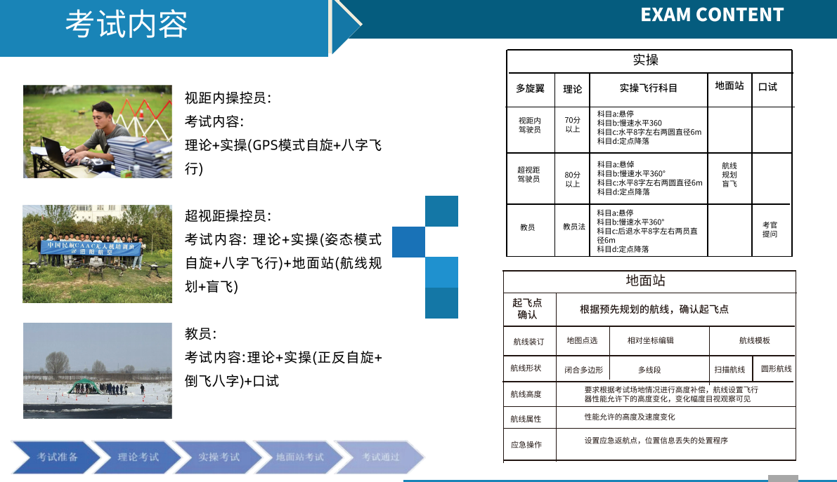 CAAC无人机操控员执照培训