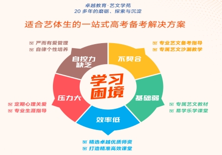 艺考生文化课冲刺班