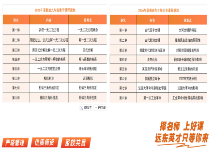 八年级预科语文授课大纲(15节)