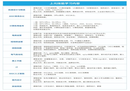 上元信息技术课程