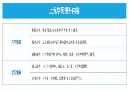 上元学历提升课程