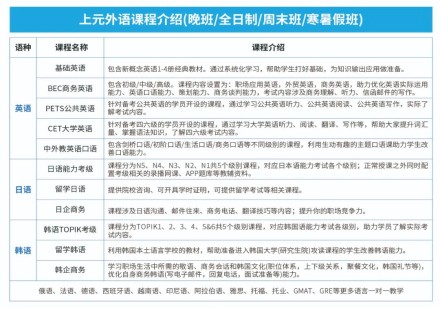 外语课程