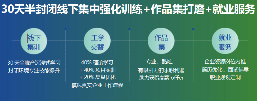元力共生AIGC动漫制作技能班