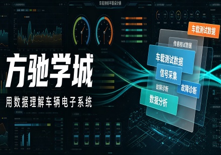 车载测试课程