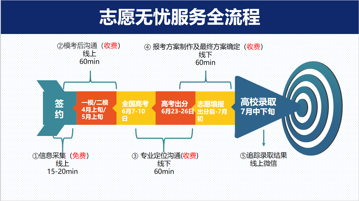 高考无忧-志愿填报班