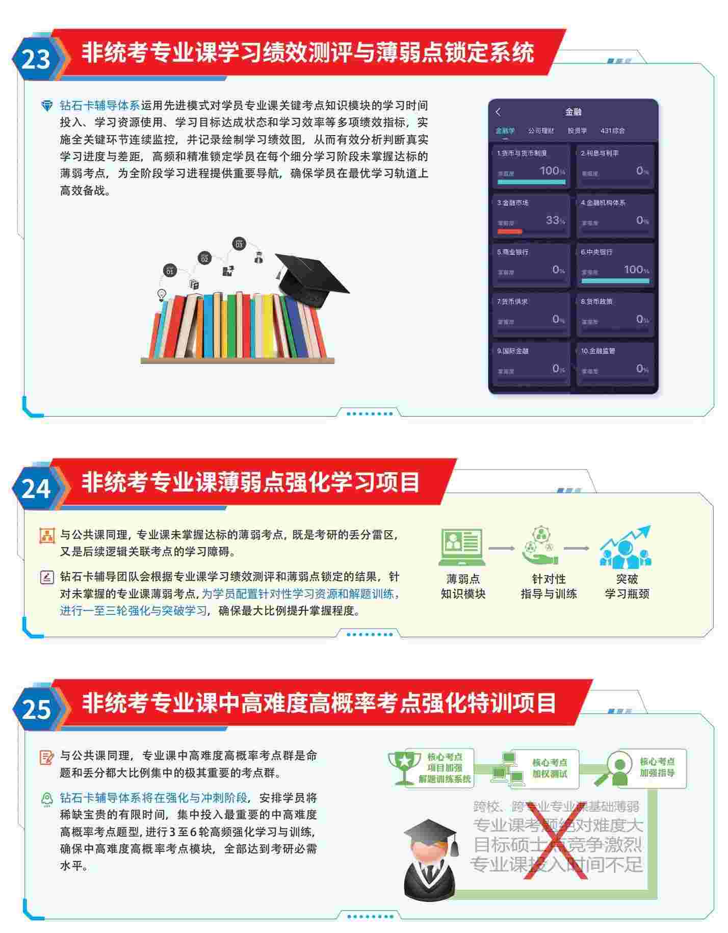 海文考研钻石卡超级辅导功能一览