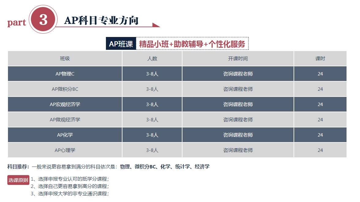 五大广州2025推荐国际课程AP考试培训中心正规名单一览