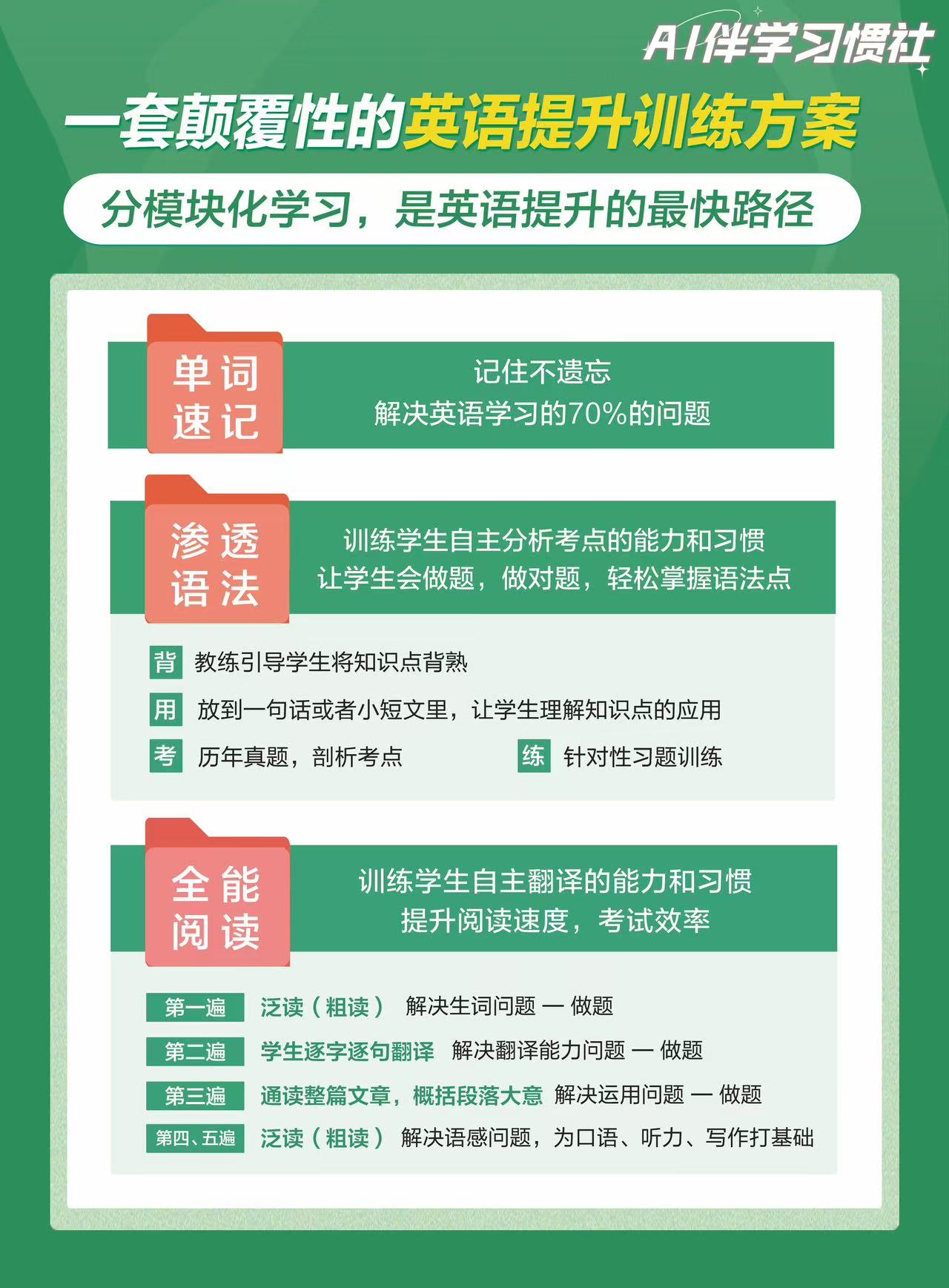 银川2025十大排名高考英语集训机构名单及优势简介