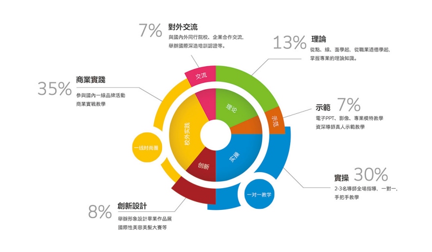 湖南永州TOP榜前十美发培训学校名单全新发布