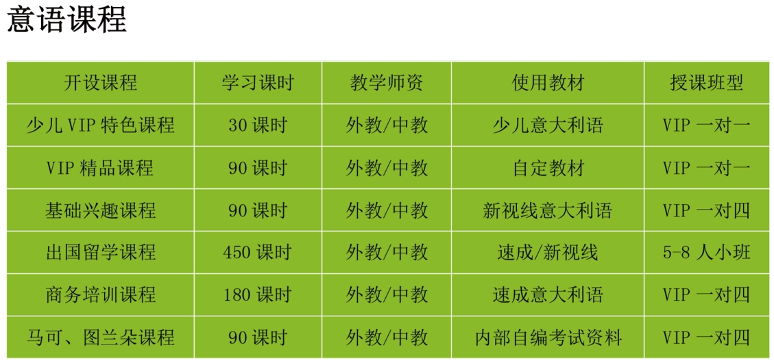 更新南京意大利语培机构排名比较靠前的名单推荐top5一览