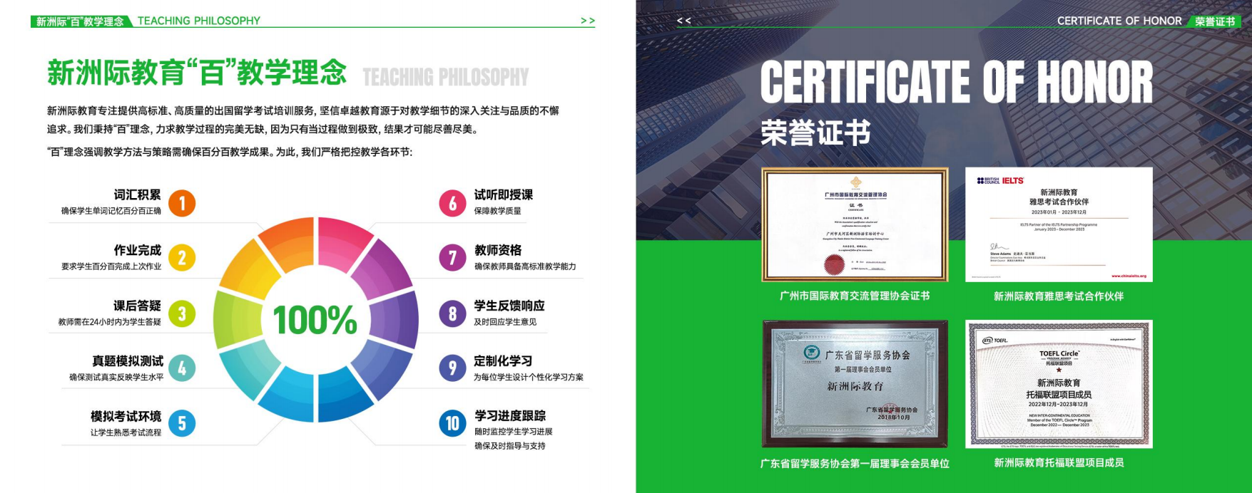 口碑榜广州雅思(IELTS)培训机构排行榜发布五大名单一览