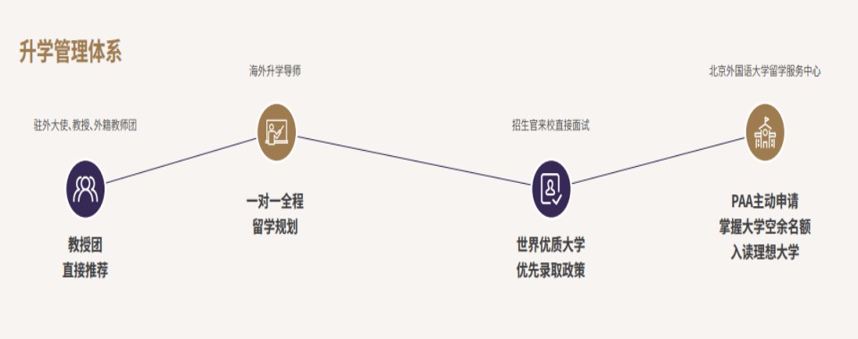 北京海淀区优质的新加坡留学办理中介名单榜首今日汇总