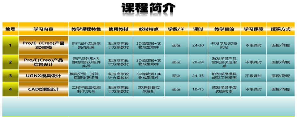已放榜!西安CAD绘图设计培训机构排名前十更新一览(值得推荐的)