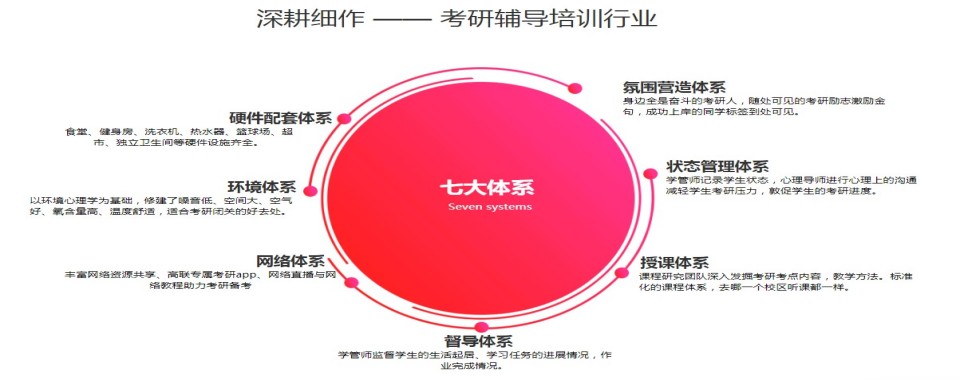 报班必看!山东淄博热门考研机构甄选十大排名TOP榜单汇总