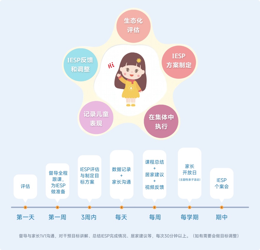 2024全新|苏州相城区及周边儿童语言发育迟缓康复训练机构名单