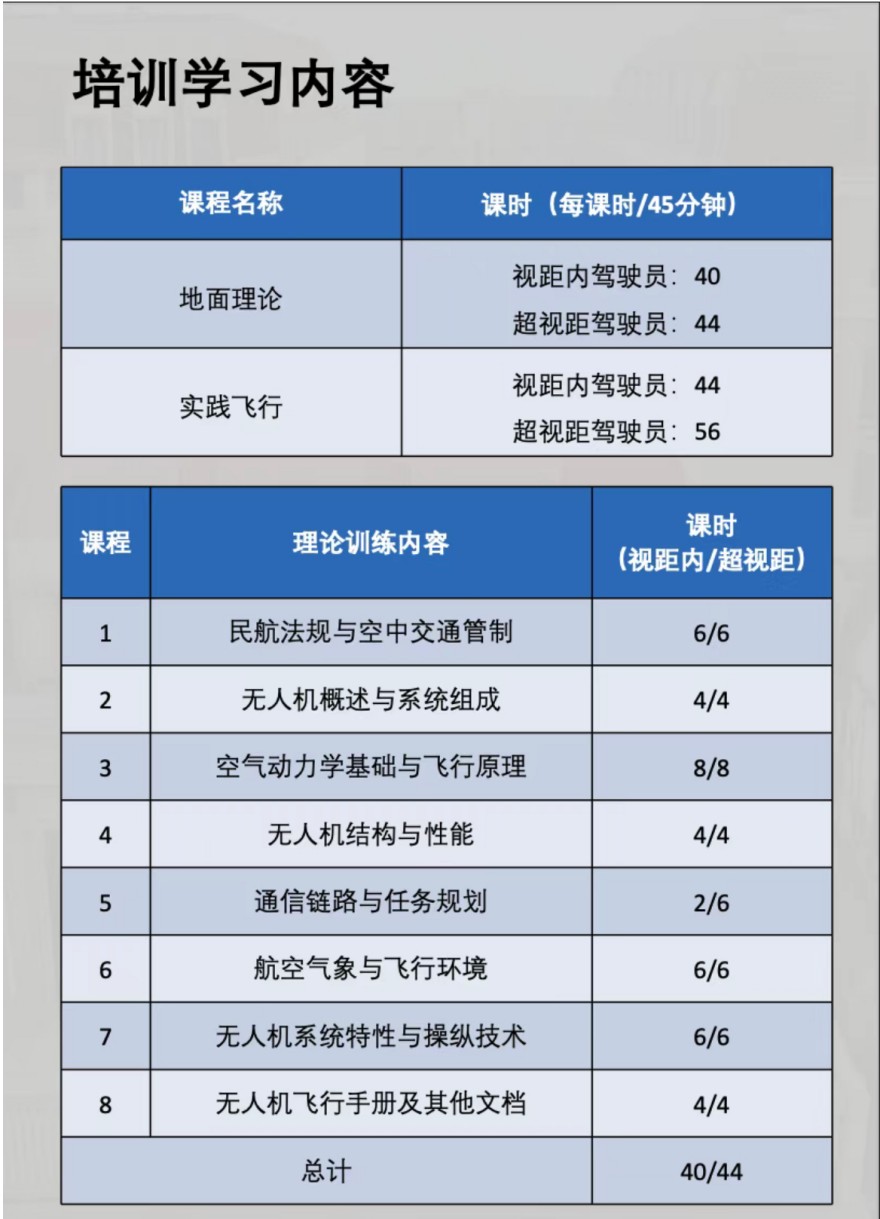山东省内十大值得信赖的无人机考证指导机构排行榜