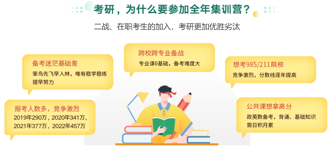 山东威海目前出色的考研集训营培训班名单榜首一览