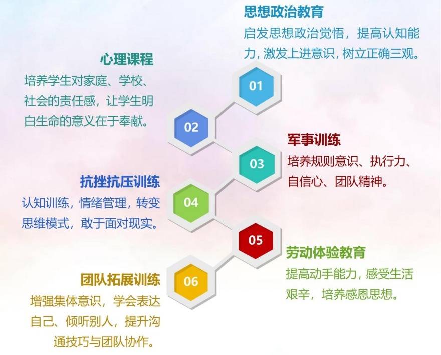 十大江苏连云港赣榆区封闭式军事化叛逆管教特训学校排名