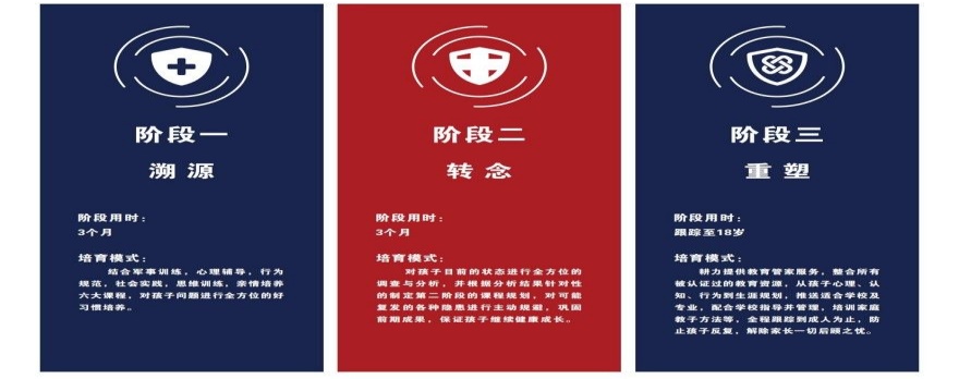 叛逆问题少年管教!六盘水十大正规叛逆青少年特训学校排名