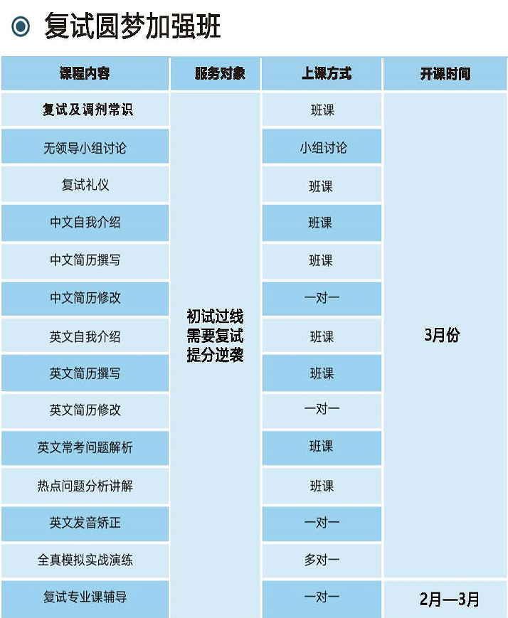推荐深圳龙华区排行榜前五考研复试集训营一览榜单