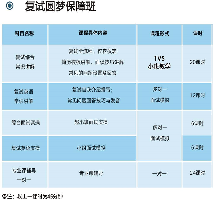 推荐深圳龙华区排行榜前五考研复试集训营一览榜单