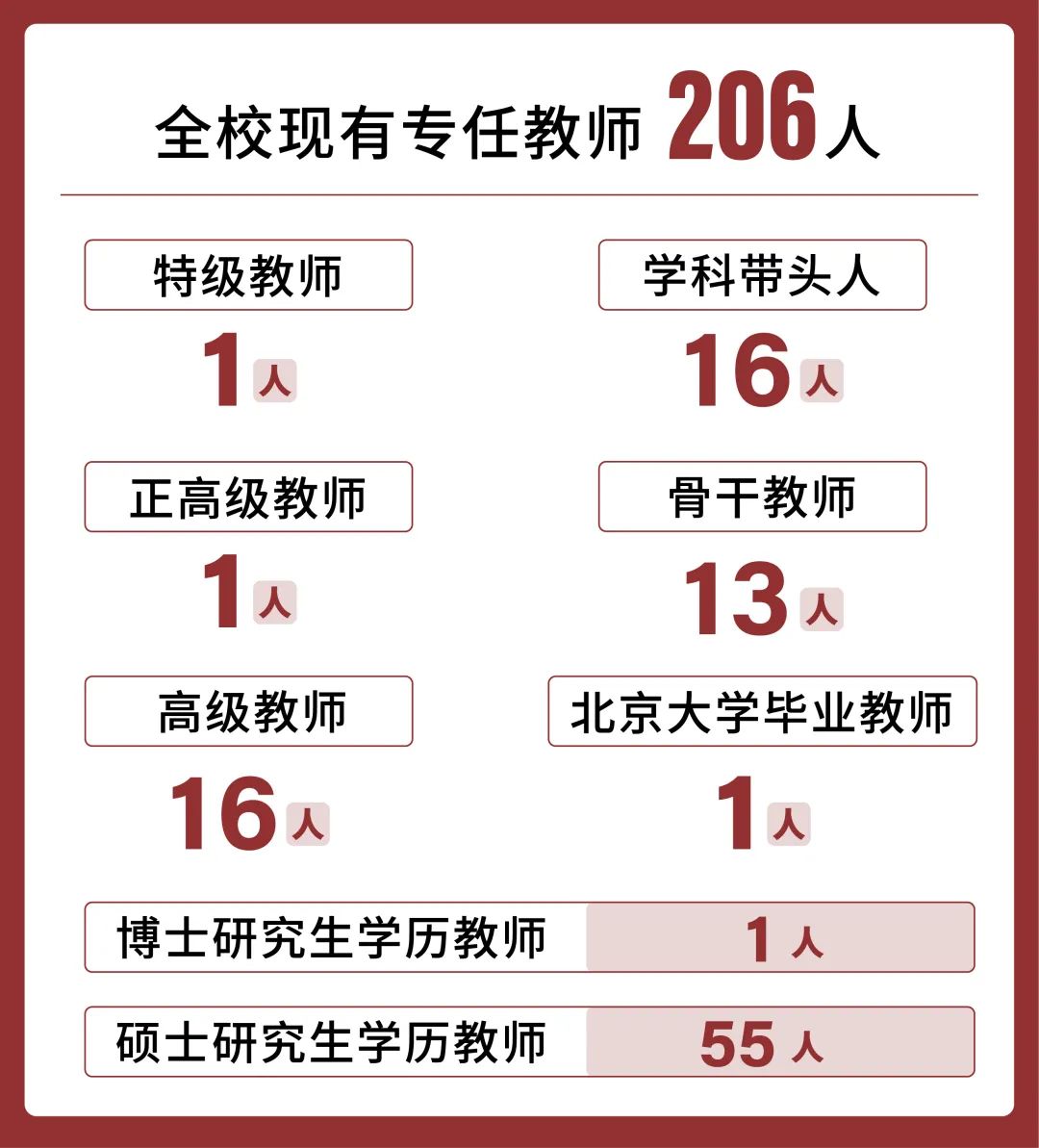 江西南昌十大全日制高考复读学校排名汇总一览