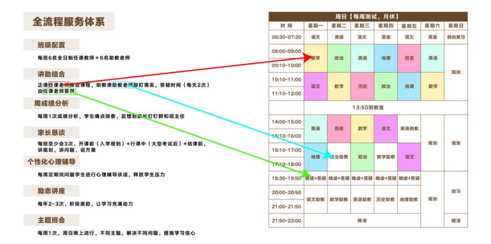 郑州管城区十大高三高考冲刺全科辅导机构排行榜