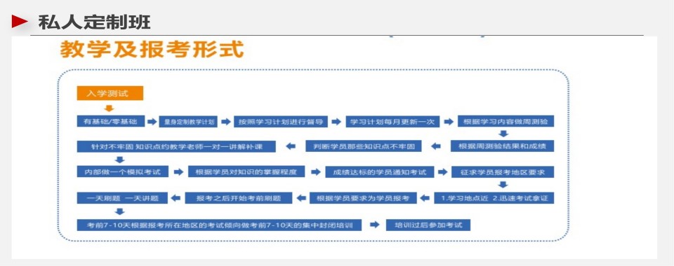 山西十大靠谱的体重管理考证培训学校排名名单一览