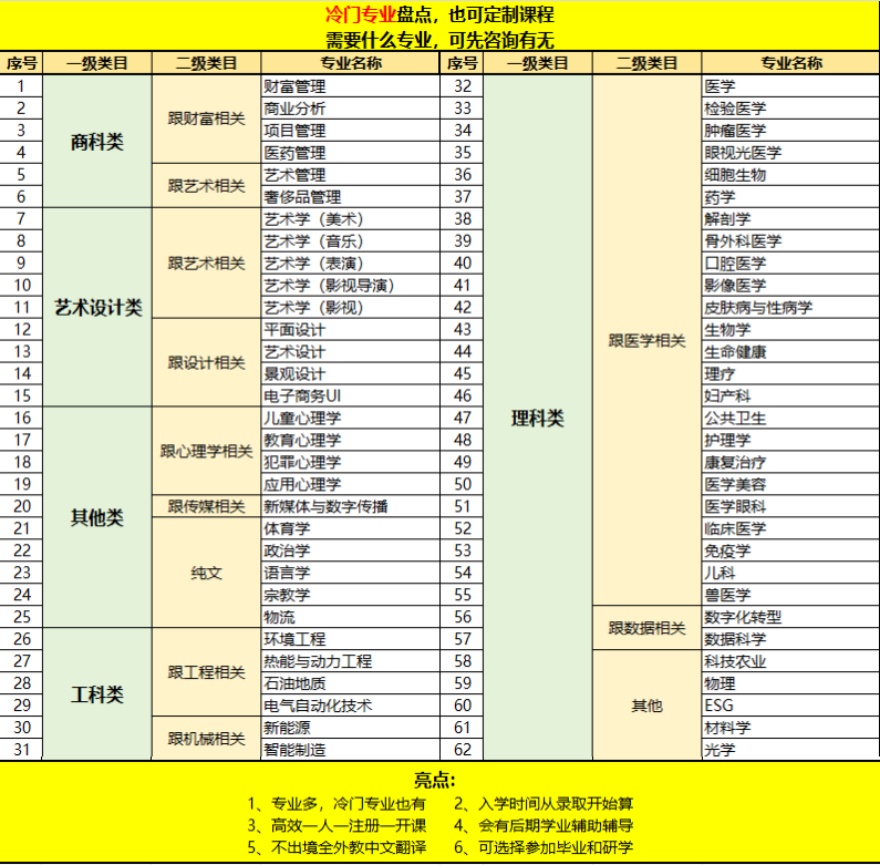 以上就是翰学网的张老师为大家整理的国内公认实力强的线上学历提升培训机构名单榜首一览的详细信息，希望对您有所帮助。想了解更多线上学历提升培训机构，校区地址、收费标准、报名方式等问题欢迎咨询在线客服老师或拨打页面电话联系，我们将为您提供一对一的专业咨询指导。