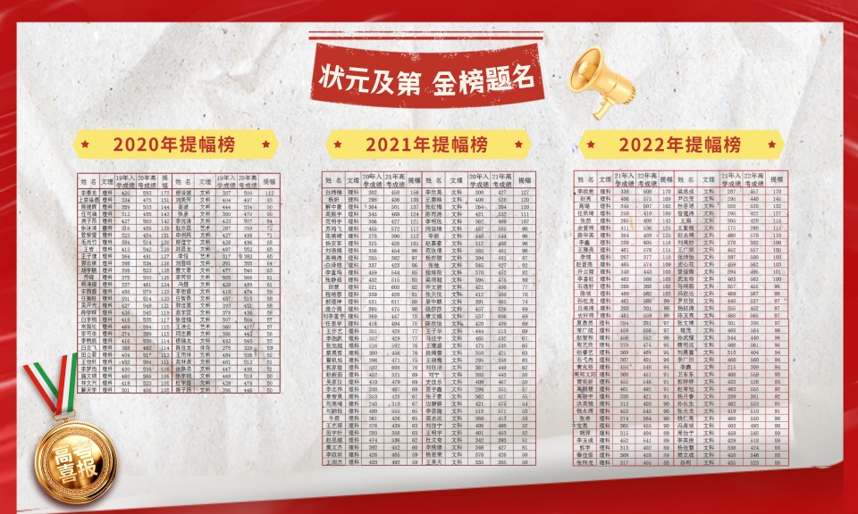 太原小店区top10全日制高考全托冲刺班实力榜介绍