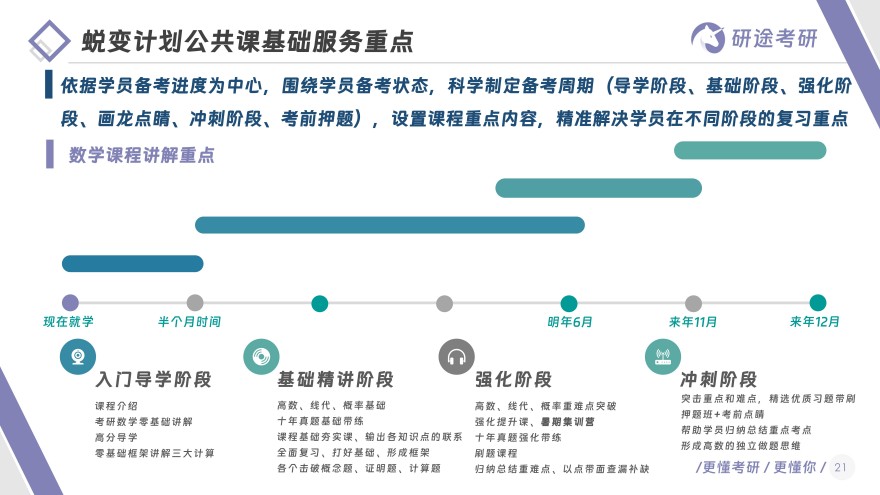 浙江绍兴越城区10大研究生考试培训机构名单更新