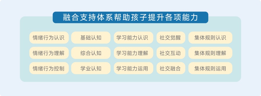 成都温江区儿童语迟干预训练机构名单一览有效果的