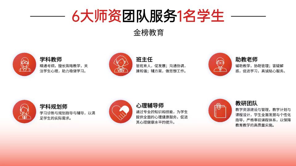 2025武汉10大口碑好的高三一对一全日制冲刺封闭课培训机构排行榜汇总