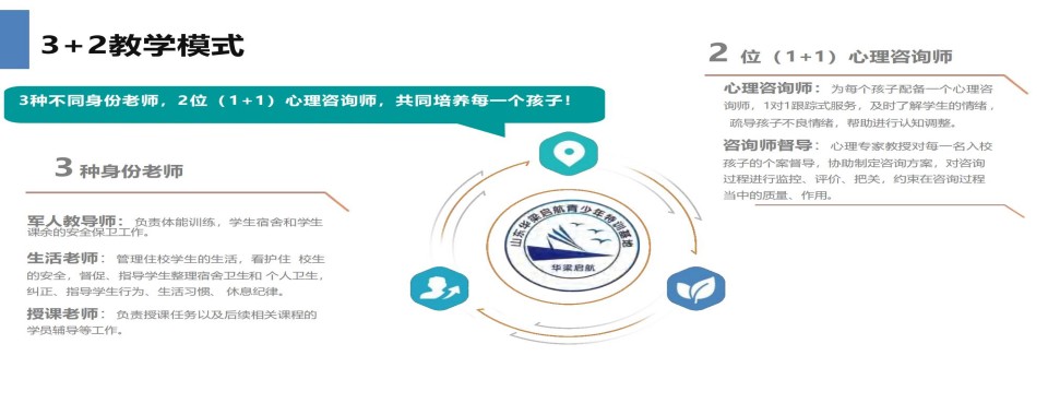 山东淄博可靠的封闭式孩子叛逆矫正学校名单汇总榜首一览