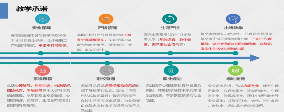 【速览要点】湖北武汉排名的军事化管理封闭式叛逆学校名单