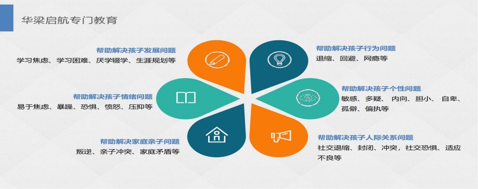 聊城市十大青少年叛逆封闭式管教学校排名TOP榜