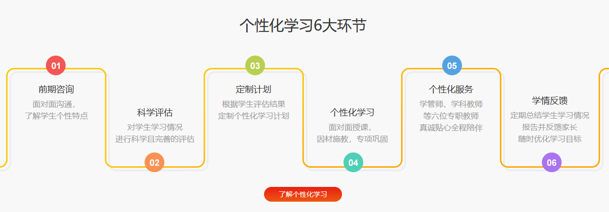 上海市推荐的十大高中一对一辅导培训机构名单榜首一览