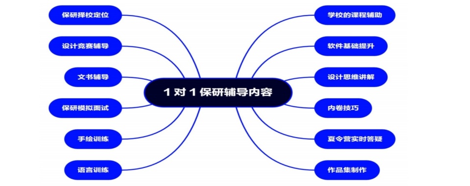 北京市热门的设计保研培训机构排行榜公布一览