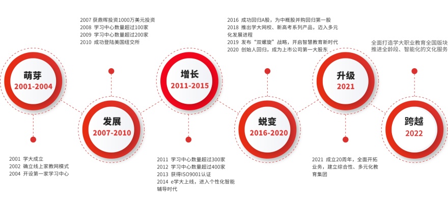 大连沙河口目前师资专业的高中补习机构排名一览
