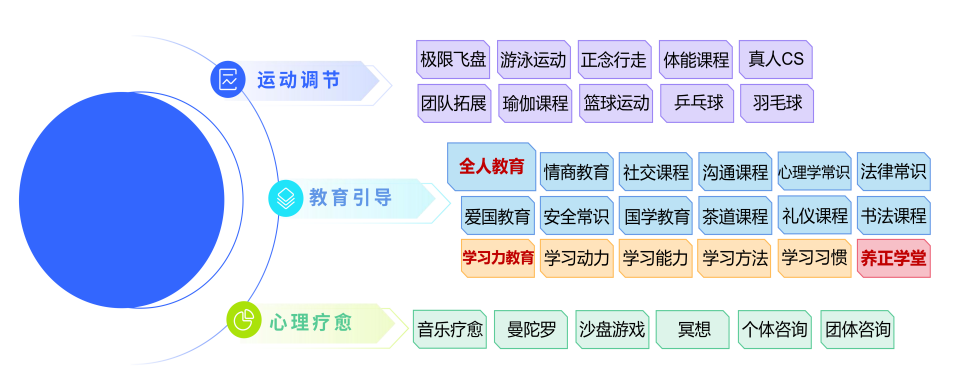 山东济南目前出色的孩子叛逆厌学教育学校榜首名单汇总