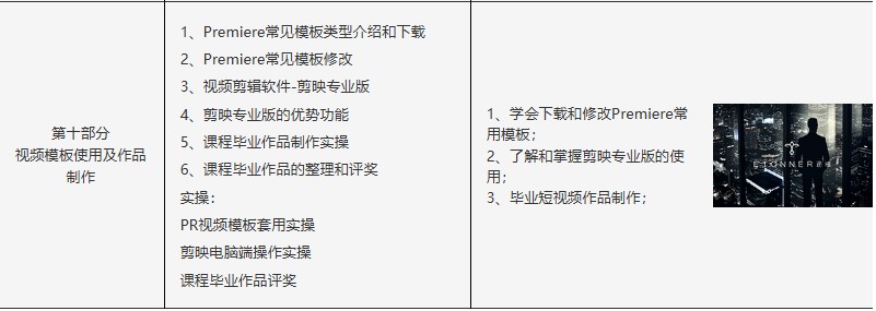 2025深圳市坪山区短视频电商培训机构Top10榜单揭晓