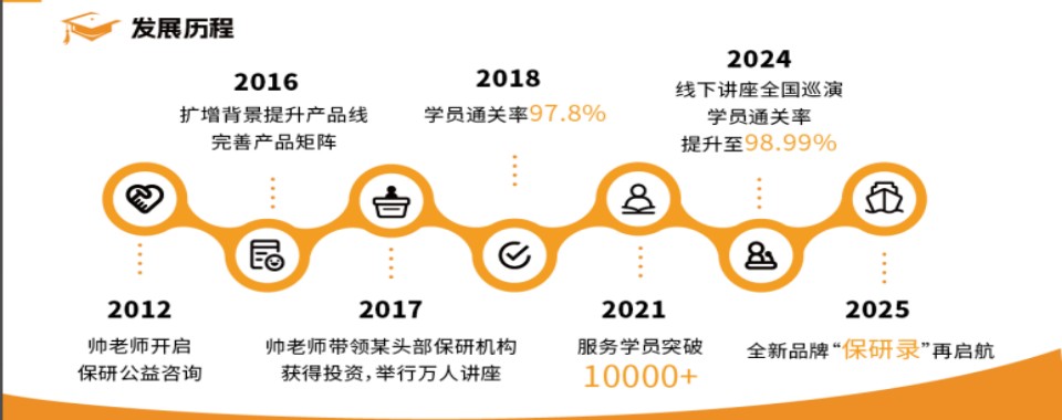 北京市通州区六大比较有名的保研培训机构口碑榜介绍