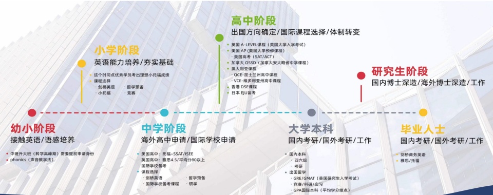 浙江杭州实力top10国际课程GRE备考辅导机构排行榜