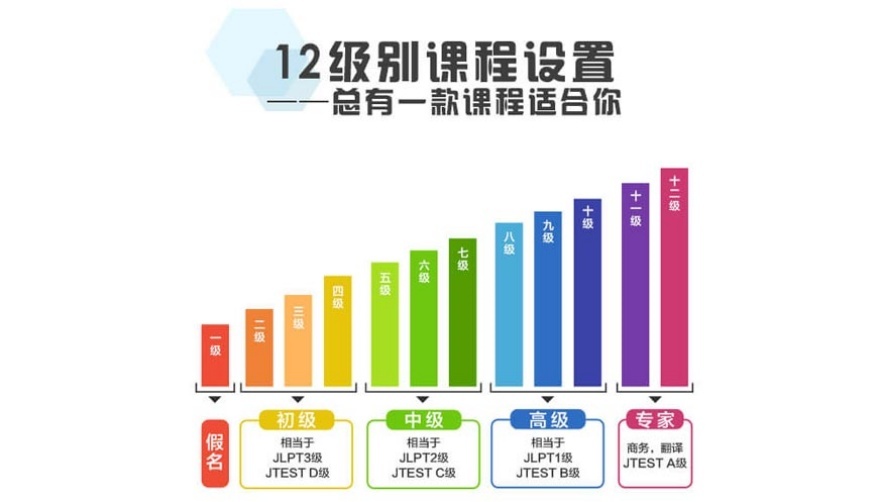 天津宝坻区五大有名的日语考试培训机构榜单一览