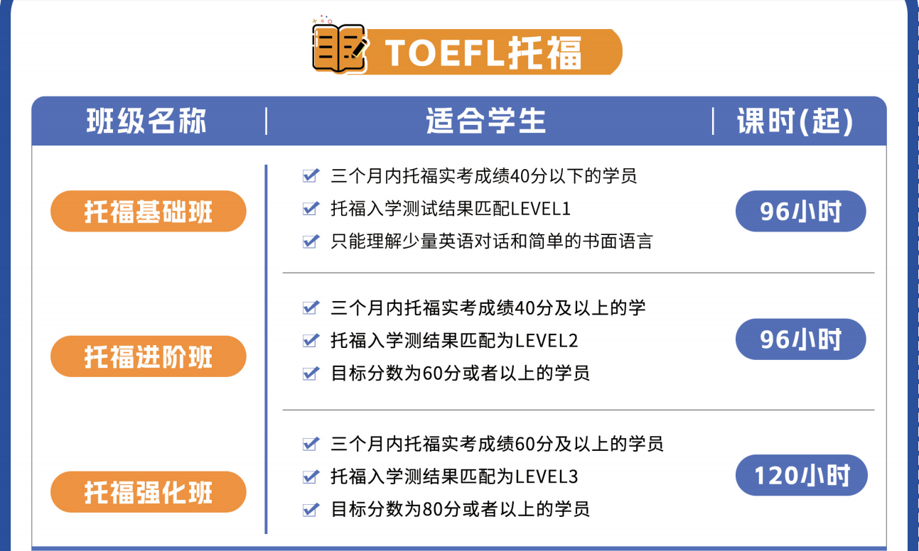 东莞雅思托福课程培训机构排名汇总