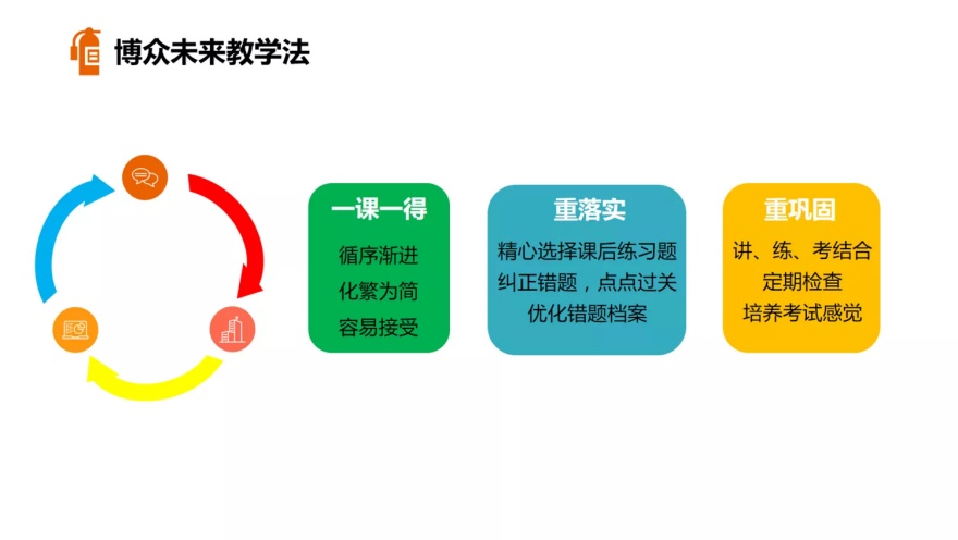 北京大兴区家长推荐|艺考生文化课集训营实力10大排名
