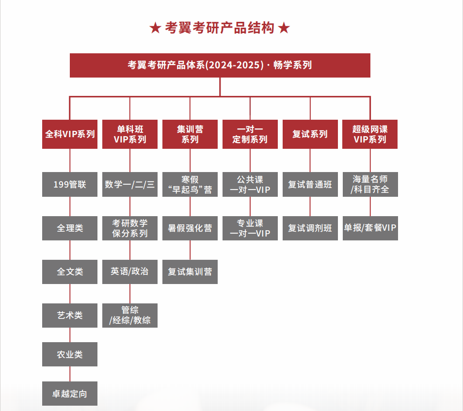 长沙岳麓区考研1v1暑假集训营五大名单更新