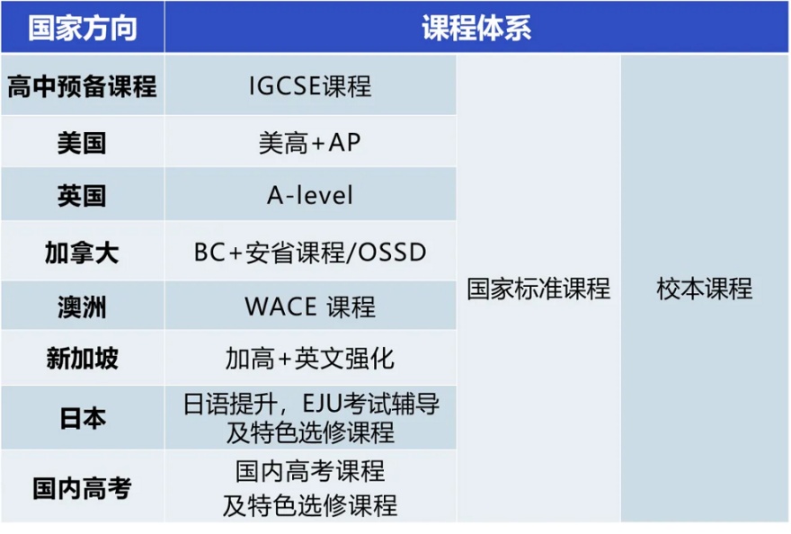 聚焦!北京地区十大专业外国语学校人气排名名单公布