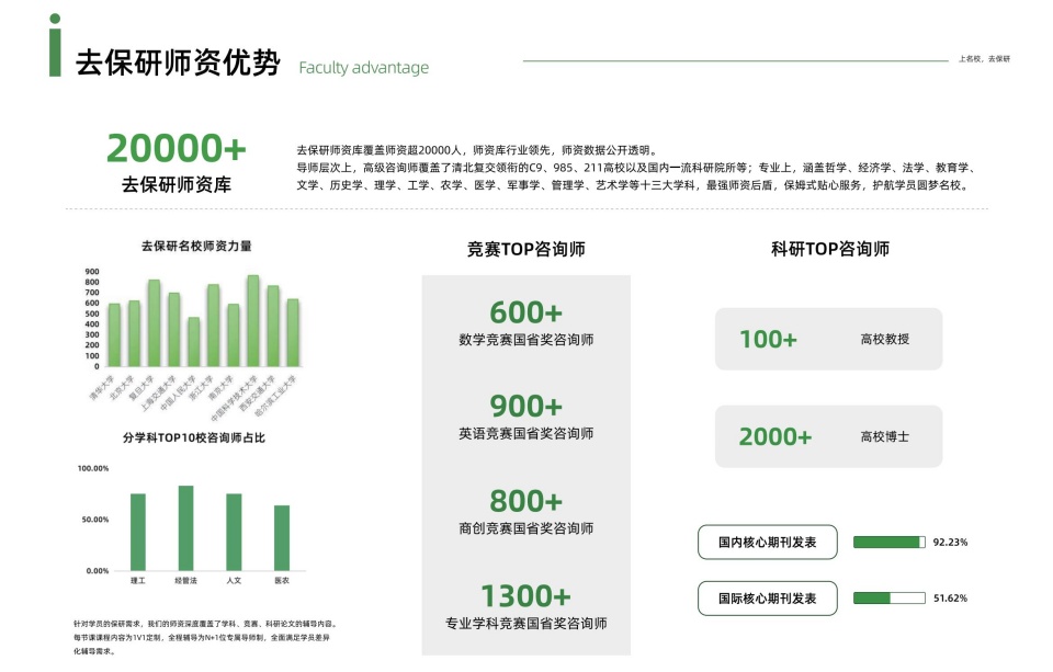 合肥26届保研全年冲刺集训机构口碑前十榜单汇总