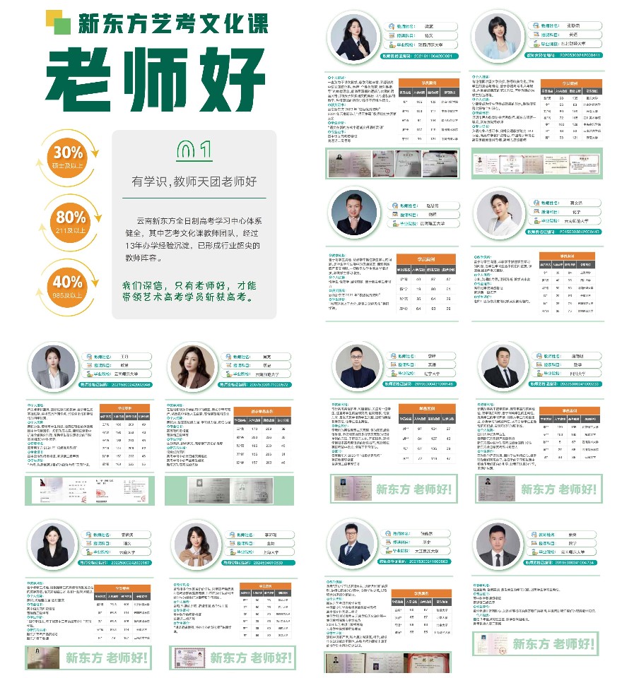 年度热推昆明官渡区高考志愿填报五大排名排名榜